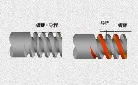 螺旋与导程的关系