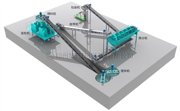 对辊挤压造粒生产工艺流程图