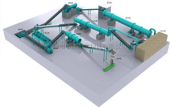 有机肥料生产工艺流程图